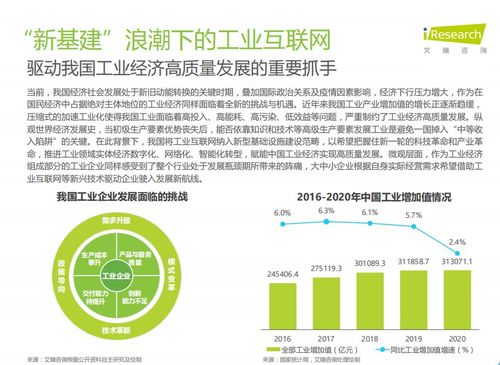2021年新基建背景下中國(guó)工業(yè)互聯(lián)網(wǎng)與工業(yè)智能研究報(bào)告